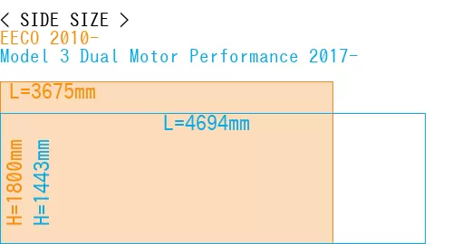 #EECO 2010- + Model 3 Dual Motor Performance 2017-